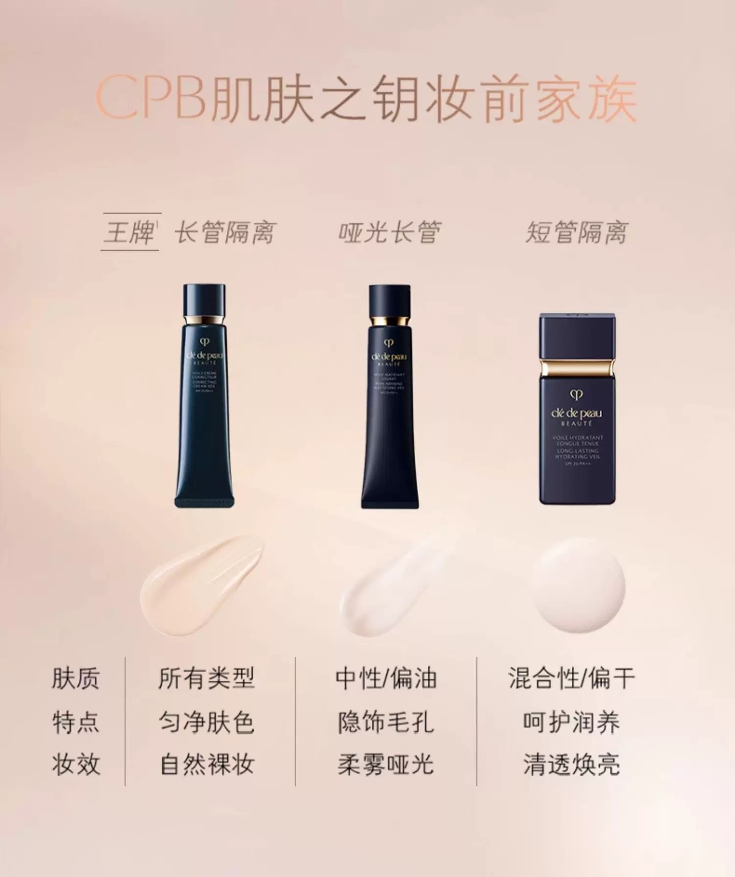 商品Cle de Peau|CPB/肌肤之钥【买赠活动专享】隔离霜37ml光凝润采妆前霜妆前乳,价格¥220,第8张图片详细描述