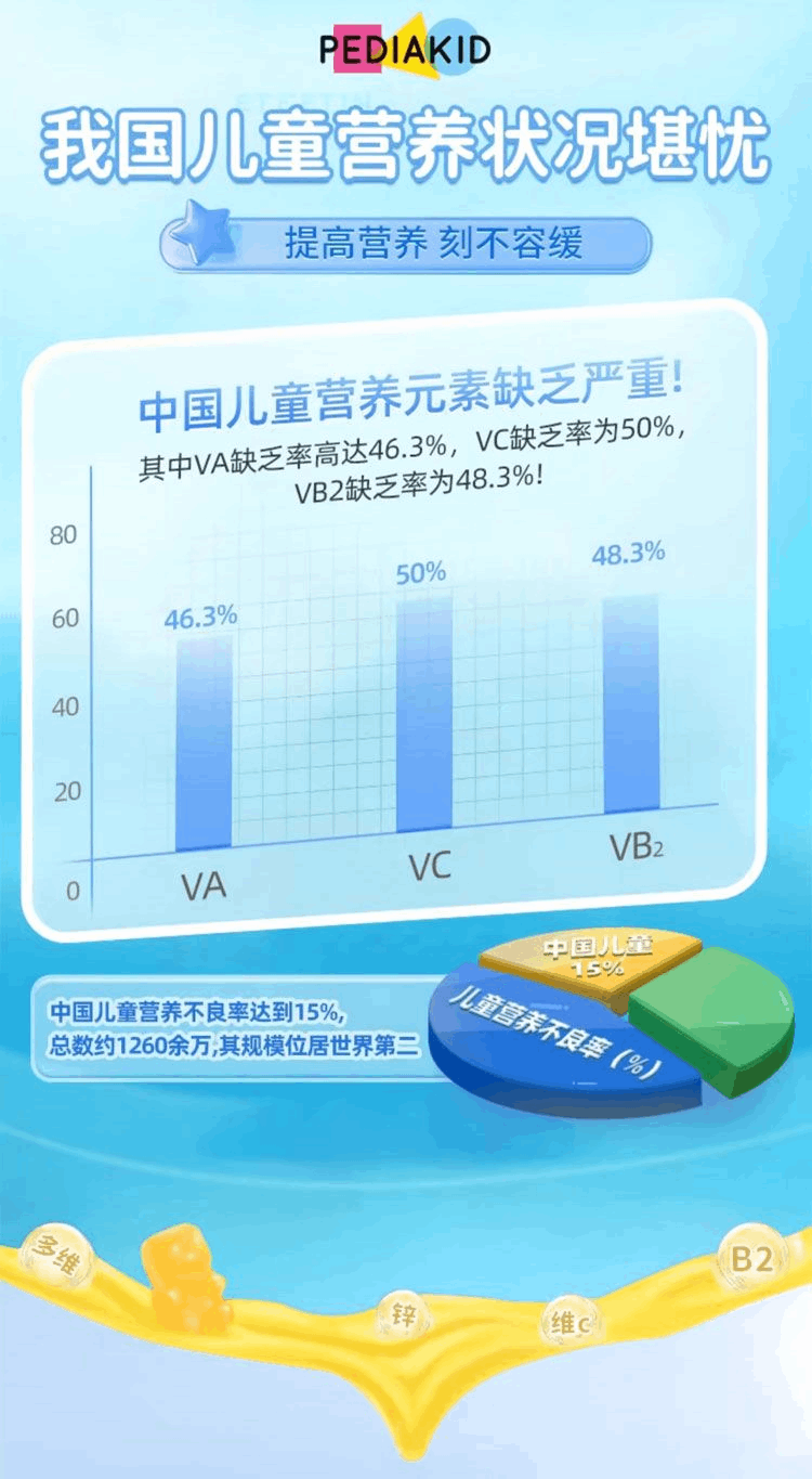 商品Pediakid|佩戴克小熊糖小孩子维生素软糖,价格¥146,第10张图片详细描述