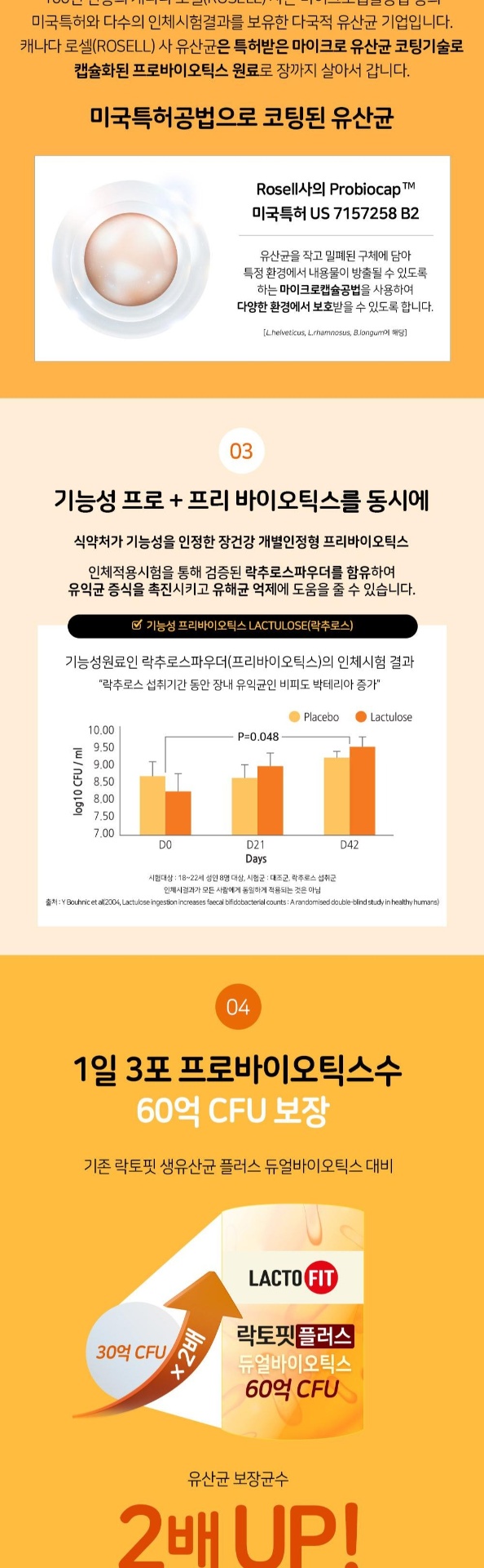 商品LactoFit|【15天预售|包邮包税】钟根堂 乐多飞 益生菌 乳酸菌 改善肠道 增加免疫力 减轻阳性症状 Lacto-Fit+ Dualbiotics 2克 x 200支 657523,价格¥288,第7张图片详细描述