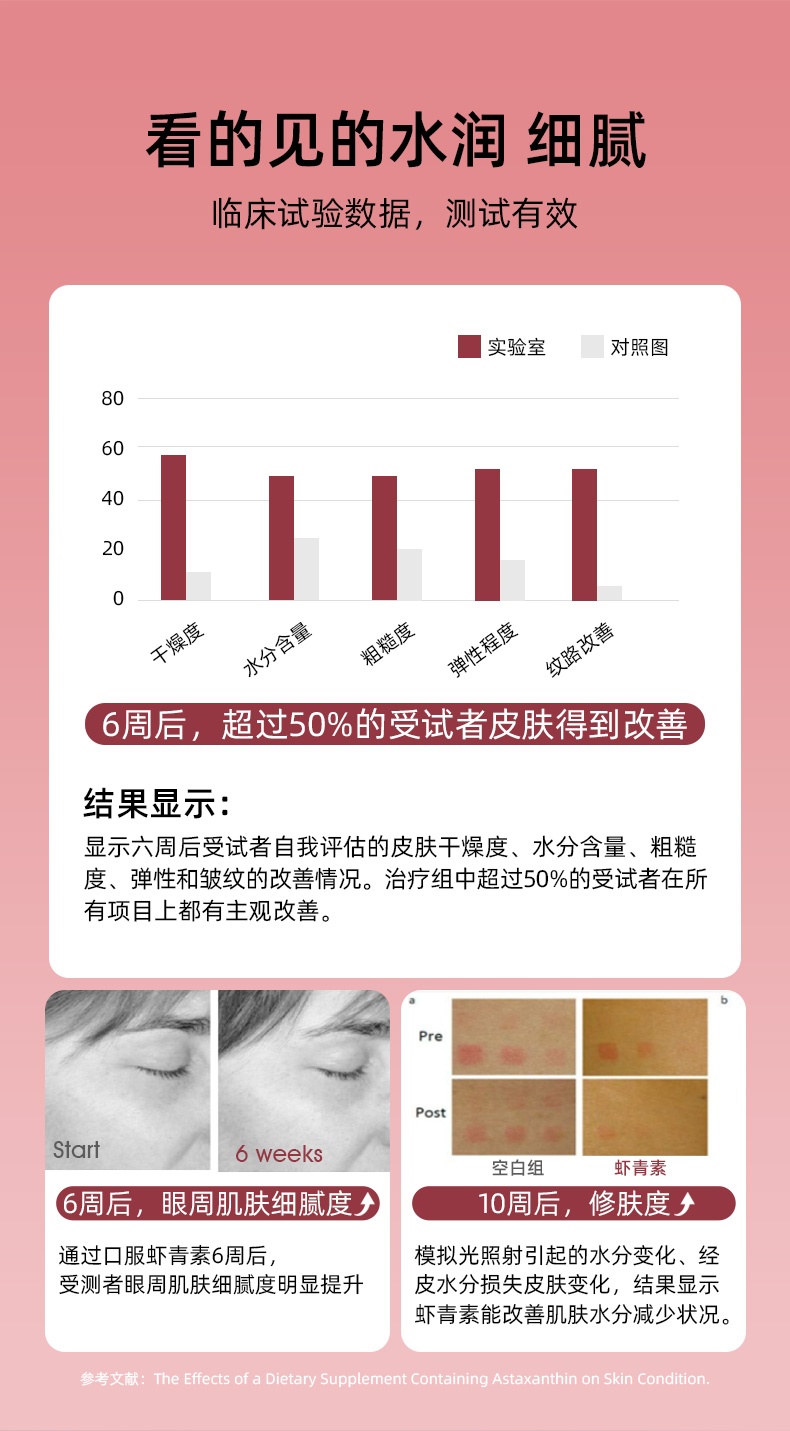 商品[国内直发] Biowell|【保税直发】进口天然虾青素胶囊精华口服雨生红球藻非磷虾油胶囊抗初老氧化袪自由基亮肤美颜 90粒,价格¥385,第9张图片详细描述