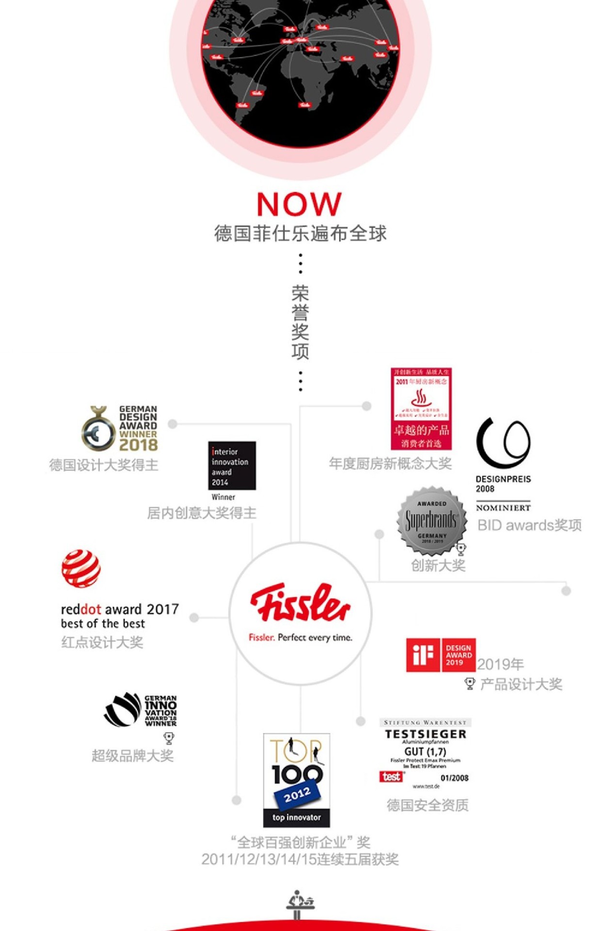 商品[国内直发] Fissler|多功能电压力锅炖汤炖肉蒸煮酸奶煮饭-035200060020,价格¥893,第23张图片详细描述