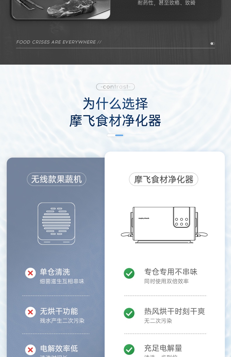 商品[国内直发] Morphy Richards|果蔬清洗机洗菜净化器MR2061洗水果神器家用蔬菜消毒双仓烘干,价格¥468,第9张图片详细描述