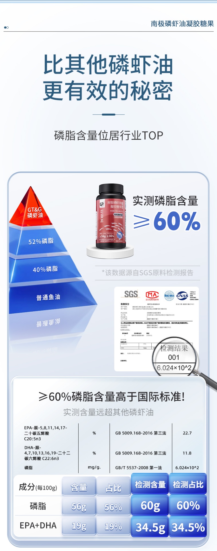 商品[国内直发] GT&G|南极磷虾油凝胶糖果(无糖型)蕴含丰富的磷脂、Omenga-3 和虾青素 60粒1瓶,价格¥201,第6张图片详细描述