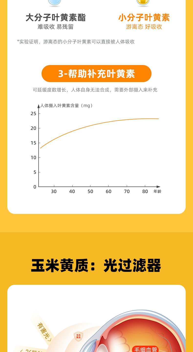 商品[国内直发] Vitanergy|加拿大维生能叶黄素护眼视力叶黄素酯营养改善视力，抗氧化抗疲劳75粒/瓶 | Lutein 【2025年3月有效期】,价格¥148,第6张图片详细描述