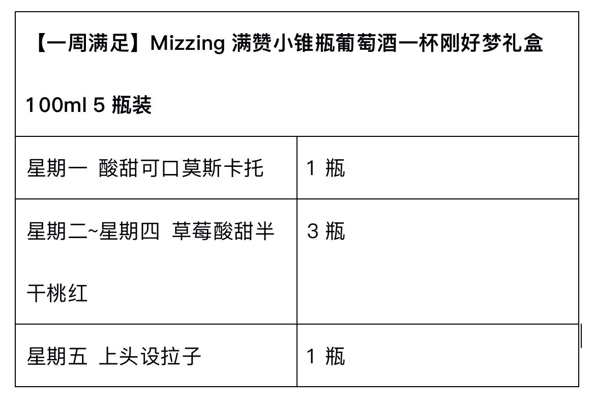 商品[国内直发] BEYOND|满赞梦系列葡萄酒5支组合装，每份138元，10份成团，上海专供（除崇明，金山，奉贤）48小时发货,价格¥147,第13张图片详细描述