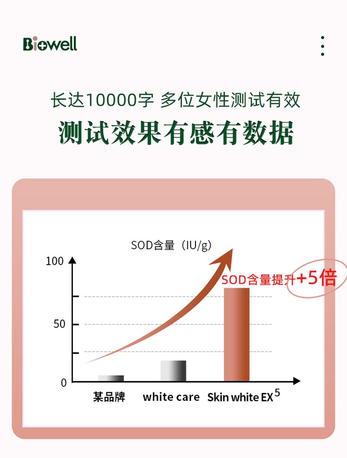 商品[国内直发] Biowell|【爆品推荐】SOD美白丸片全身亮白口服维生素C提亮肤色葡萄籽原花青素内服维生素e 60粒/瓶,价格¥173,第11张图片详细描述