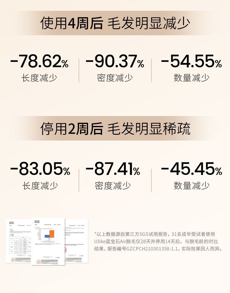 商品Ulike|Ulike蓝宝石冰点脱毛仪 腋毛刮毛剃毛无痛墨绿全身脱毛器女士通用,价格¥1855,第3张图片详细描述