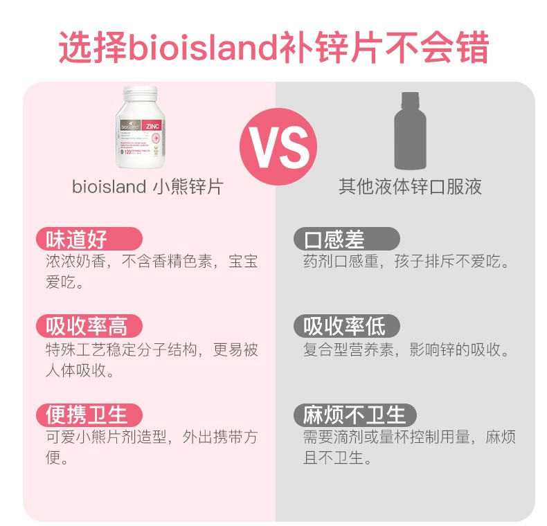 商品Bioisland|澳洲bio island婴幼儿宝宝儿童补锌小熊咀嚼片120粒 锌片改善食欲,价格¥147,第7张图片详细描述