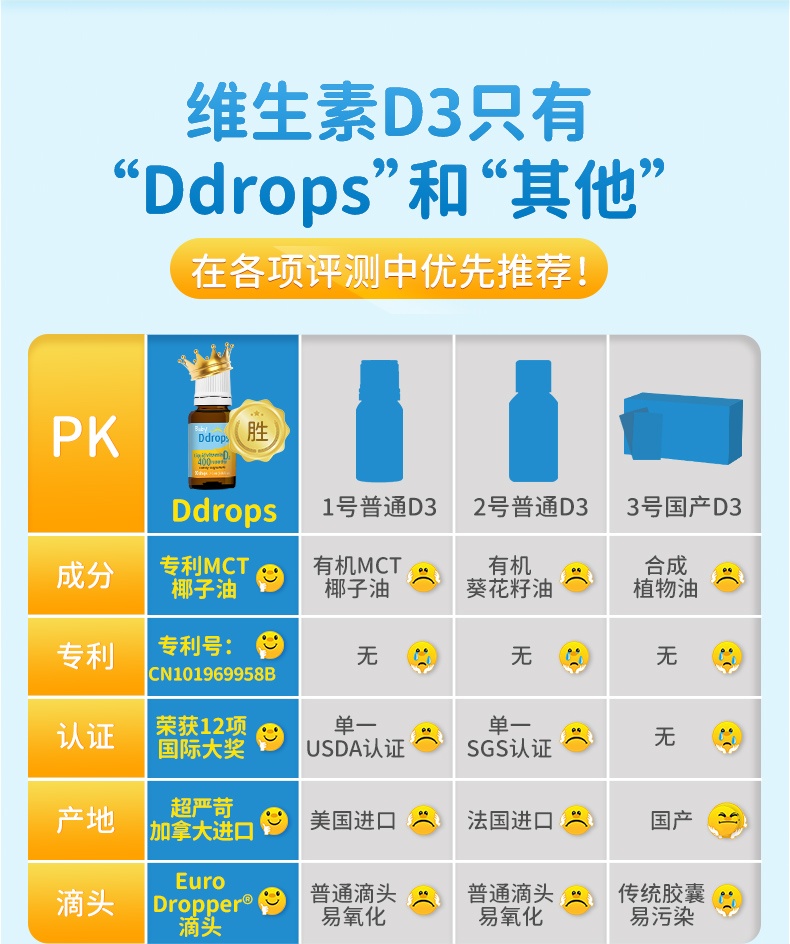 商品[国内直发] Ddrops|加拿大ddrops维生素D3滴剂0-1岁婴幼儿液体补钙400IU90滴2.5ML,价格¥123,第3张图片详细描述