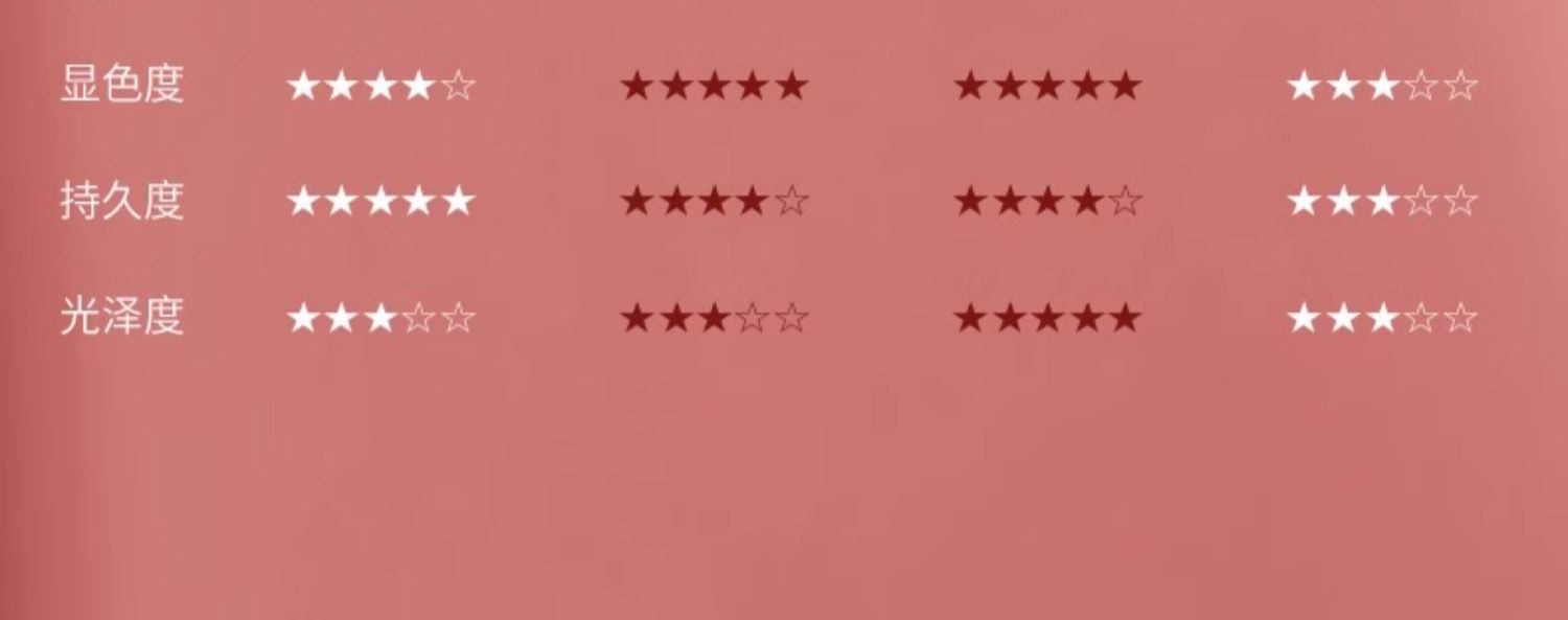 商品Lancôme|Lancome 兰蔻 23新品圣诞限定卢浮宫联名小蛮腰口红 3.5g 丝绒雾面 #105少女回声,价格¥295,第15张图片详细描述