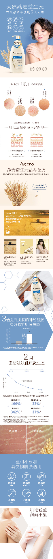 商品[国内直发] Aveeno|艾惟诺 成人舒缓柔嫩润肤乳 354ml 蓝色,价格¥144,第1张图片详细描述