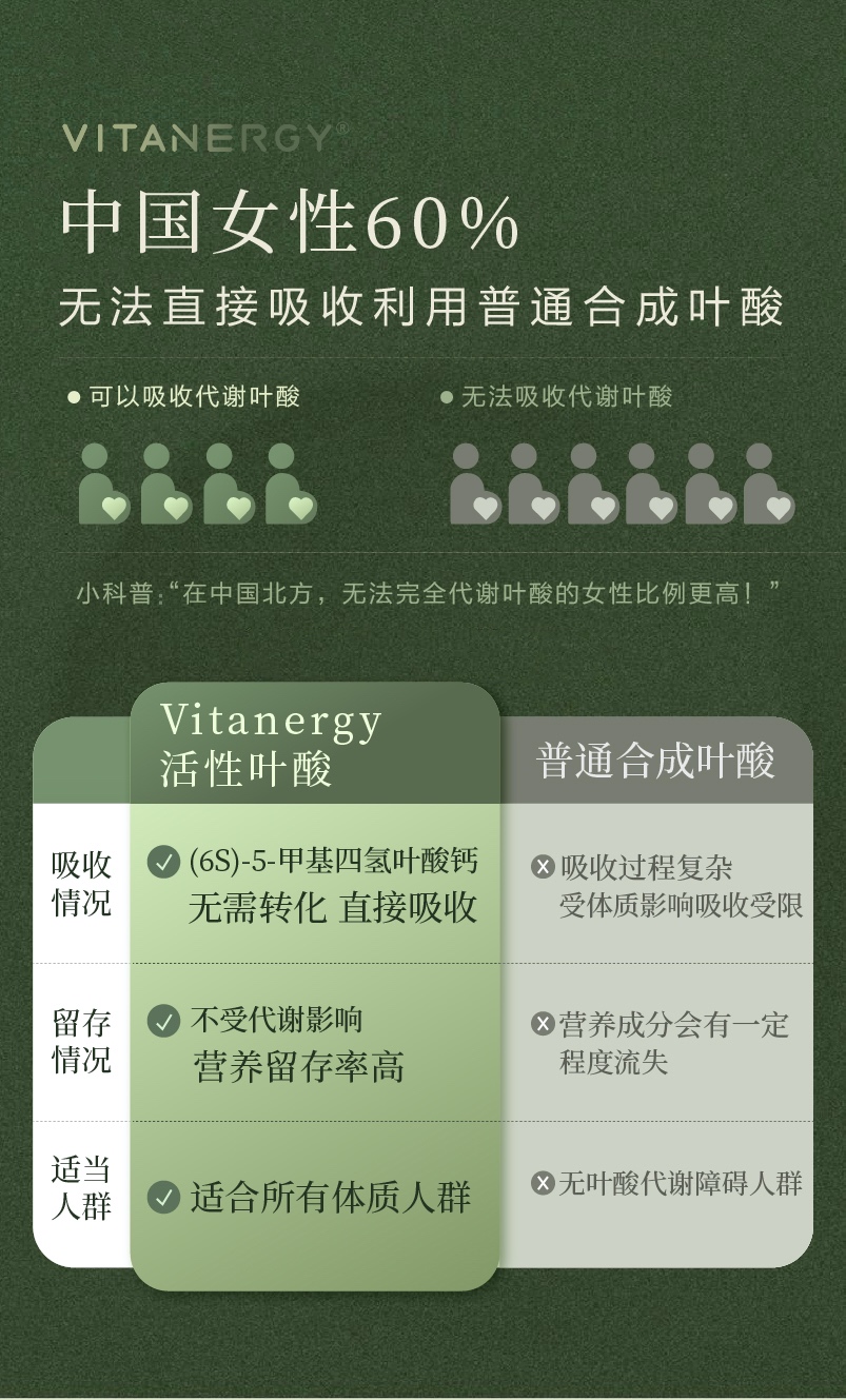 商品[国内直发] Vitanergy|【2026年7月】加拿大Vitanergy维生能复合维生素B族活性叶酸�软糖 健康孕育，备孕不反胃| VITANERGY—vitamin B complex GUMMIES WITH FOLATE,价格¥193,第4张图片详细描述