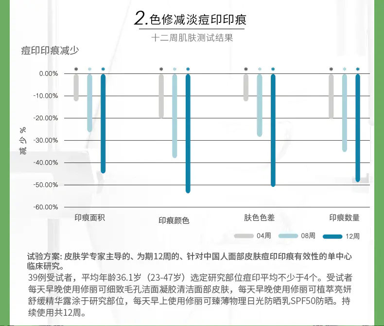 商品SkinCeuticals|修丽可植萃亮妍精华露色修精华30ml/55ml清爽保湿 香港直邮【活动专享】,价格¥172,第7张图片详细描述