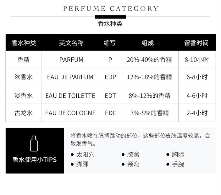 商品Le Labo|Le Labo香水实验室 红茶女士中性EDP浓香水The Noir 29 15-100mL,价格¥691,第5张图片详细描述