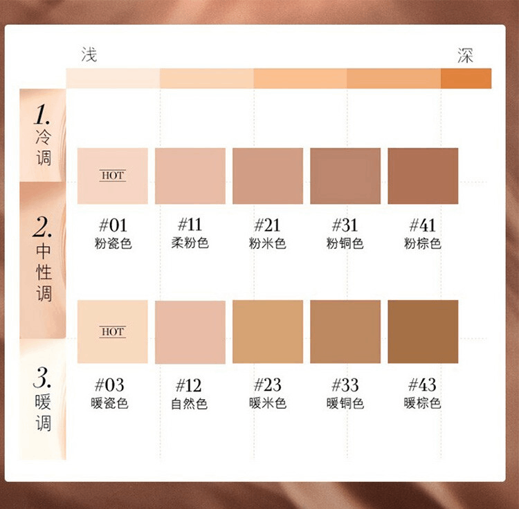 商品La Mer|LA MER 海蓝之谜 鎏光焕变气垫粉底液 #12 NEUTRAL IVORY 附替换装 12g,价格¥842,第5张图片详细描述