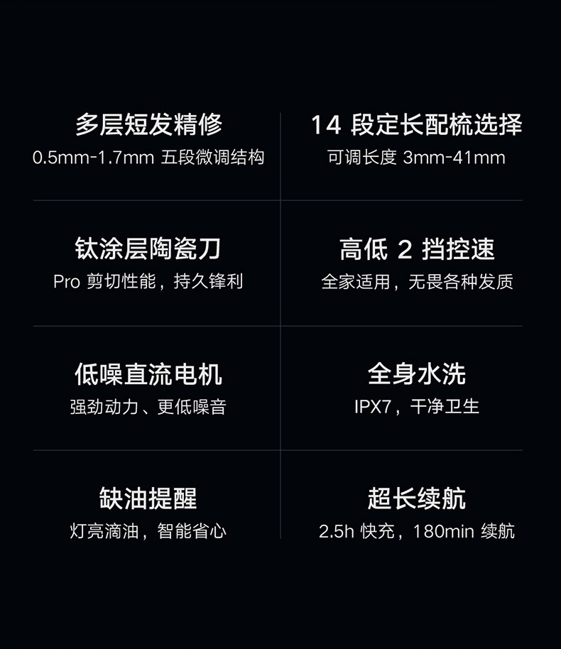 商品[国内直发] XIAOMI|小米电推子米家理发器电推剪家用剃头发神器自己剪自助小男士大人,价格¥267,第2张图片详细描述
