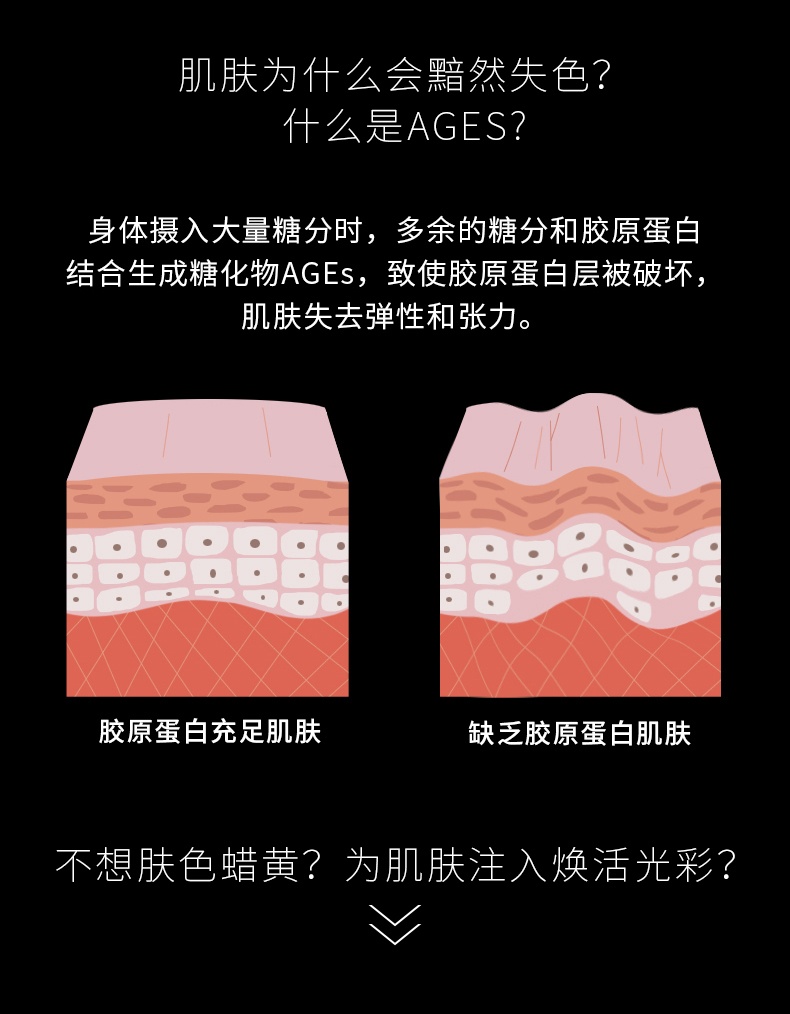 商品【原封正品】 POLA|宝丽 黑BA抗糖丸抗糖化美肤内服丸180粒 抗糖防衰 紧致皮肤,价格¥972,第3张图片详细描述