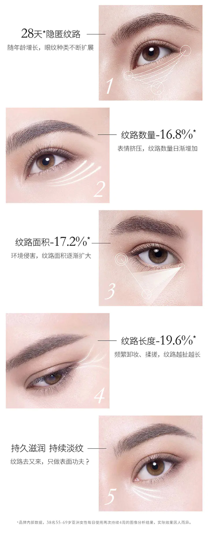 商品Lancôme|兰蔻菁纯臻颜焕亮眼霜20ml保湿滋润淡化细纹【香港直邮】,价格¥121,第4张图片详细描述