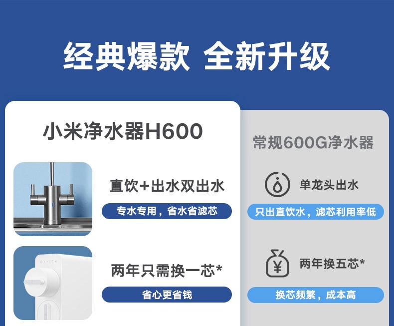 商品[国内直发] XIAOMI|小米净水器H600G家用直饮机自来水过滤净水机RO反渗透,价格¥2221,第6张图片详细描述