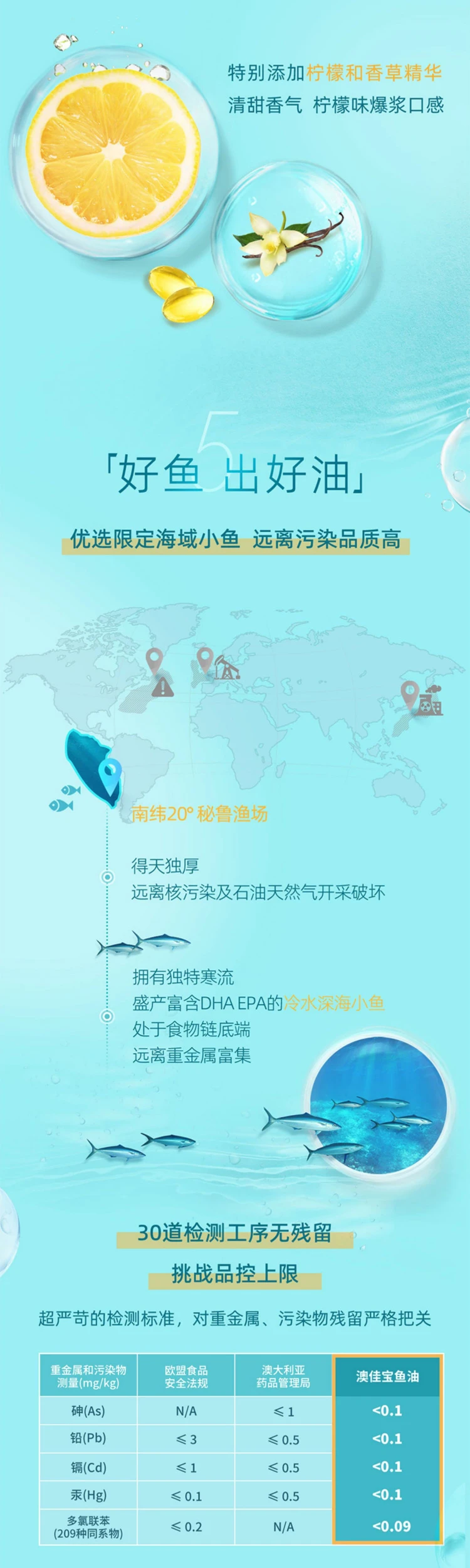 商品[国内直发] Blackmores|澳洲Blackmores 无腥味小粒深海鱼油 400粒,价格¥210,第8张图片详细描述