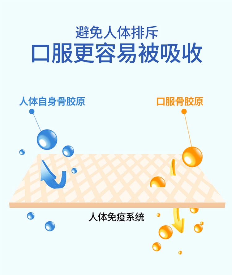 商品Move Free|【美国直邮】Move Free维骨力软骨精华素 白瓶75粒【包邮包税】,价格¥250,第9张图片详细描述