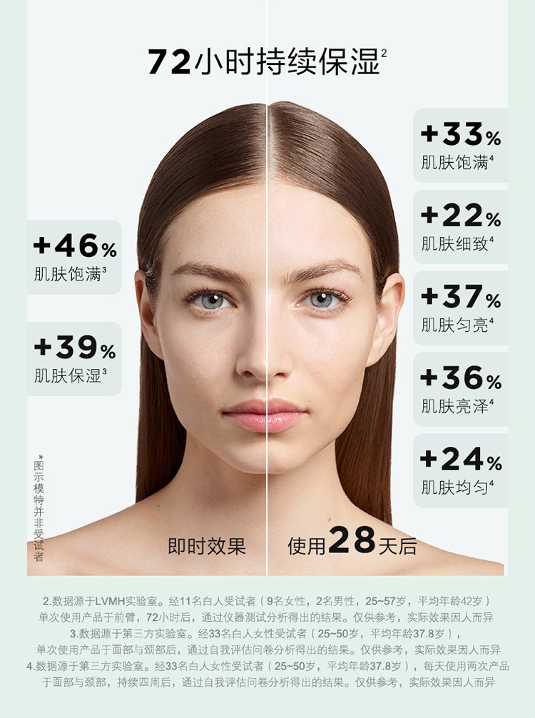 商品Givenchy| Givenchy纪梵希光彩水漾面霜50ml 清爽型 正装/替换装,价格¥449,第11张图片详细描述