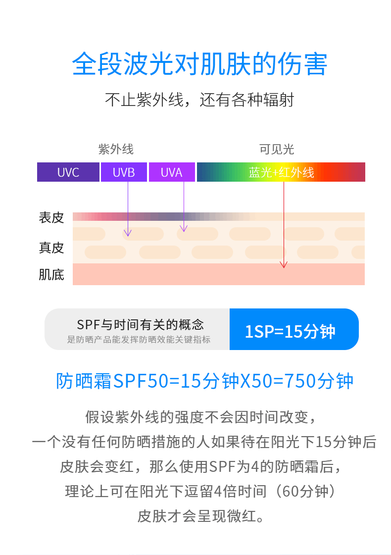 商品Lancôme|兰蔻小白管防晒霜清透水漾隔离乳物理面部防紫外线女清爽版50ml,价格¥445,第9张图片详细描述