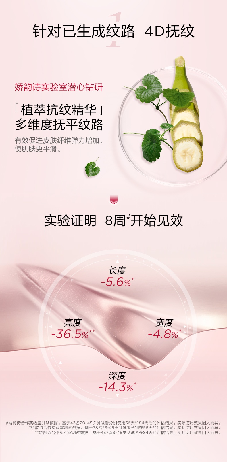 商品Clarins|娇韵诗 抚纹身体乳抵御淡化身体纹路温和保湿滋润 175ml 4D抚纹 实力预防 舒缓不适,价格¥324,第4张图片详细描述