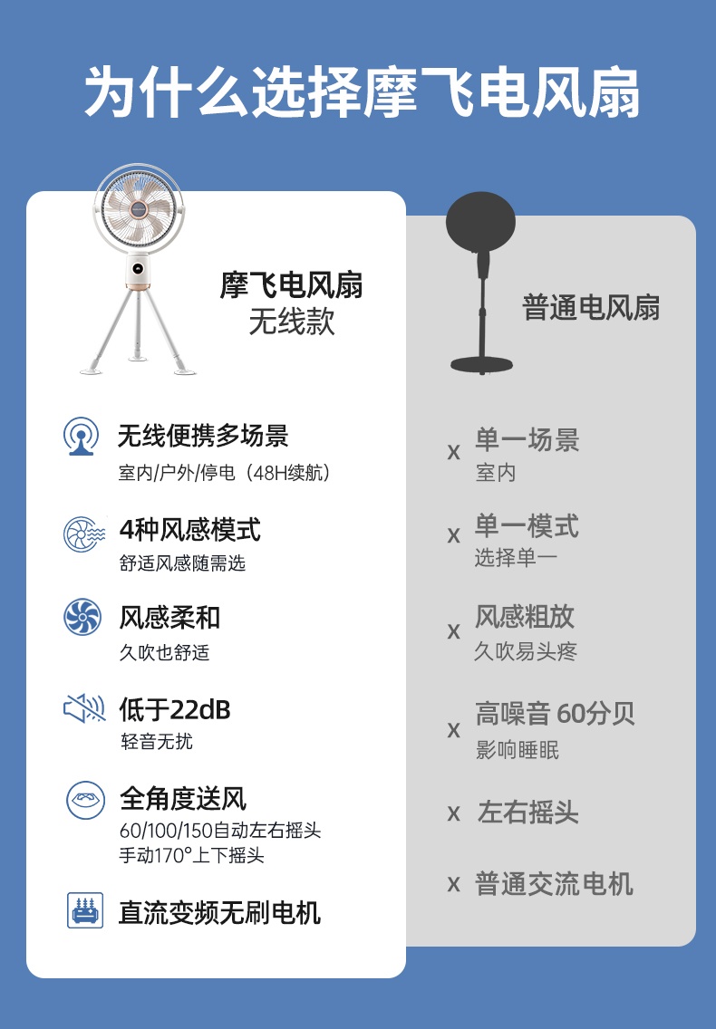 商品[国内直发] Morphy Richards|家用便携静音落地扇 无线直流 循环扇 充电\插电双选择,价格¥394,第15张图片详细描述