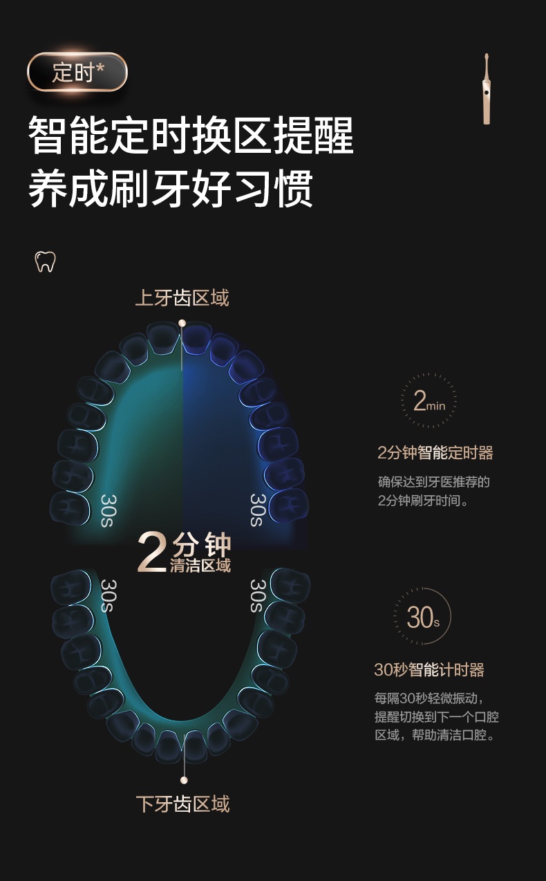 商品[国内直发] Panasonic|Panasonic/松下电动牙刷成人情侣款进口全自动软毛充电波震动EW-PDL54W405,价格¥1418,第10张图片详细描述