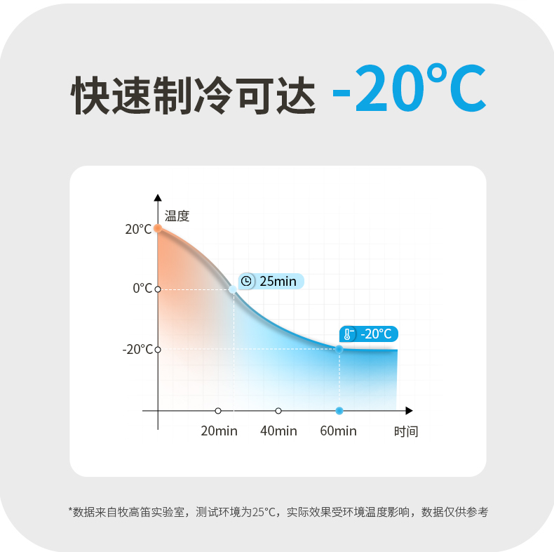 商品[国内直发] MobiGarden|车载冰箱户外露营移动保鲜母乳小冰箱制冷保温箱冷藏箱,价格¥1348,第14张图片详细描述