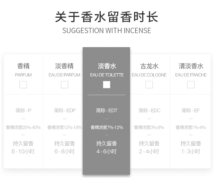 商品Givenchy|Givenchy纪梵希 三号之水女士淡香水EDT 100ml 花香西普调,价格¥699,第9张图片详细描述