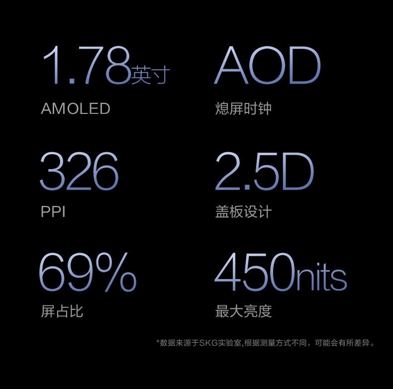商品[国内直发] SKG|智能运动手表V9手环心率血氧健康监测运动模式GPS定位女性健康查询防水男女多功能手表,价格¥817,第15张图片详细描述