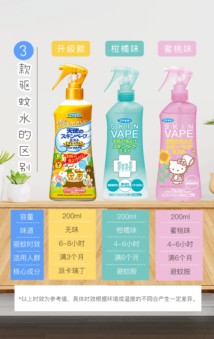 商品VAPE|Vape日本未来驱蚊喷雾 三款可选 200ml*2 ,价格¥112,第8张图片详细描述