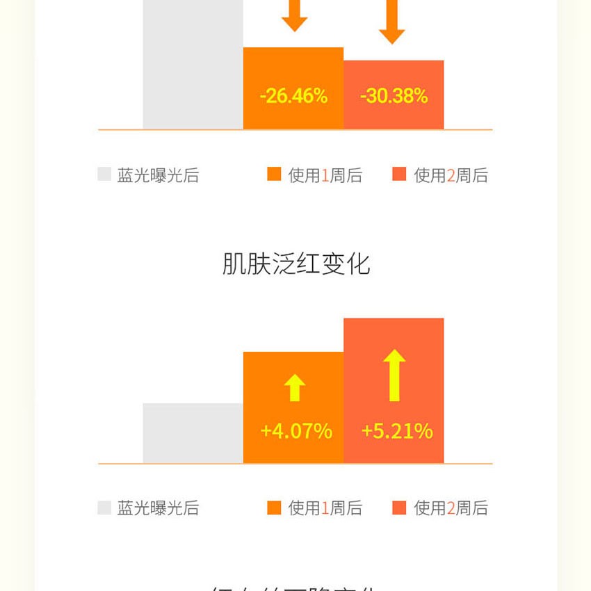 商品[国内直发] Laneige|兰芝 焕亮VC面霜 30ml,价格¥172,第13张图片详细描述