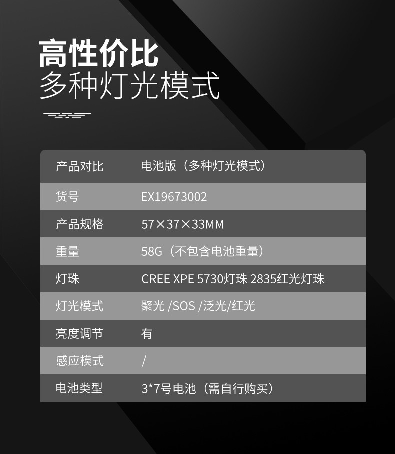 商品[国内直发] MobiGarden|户外徒步露营防水超亮远射LED头灯头戴式强光夜钓鱼照明灯,价格¥60,第7张图片详细描述