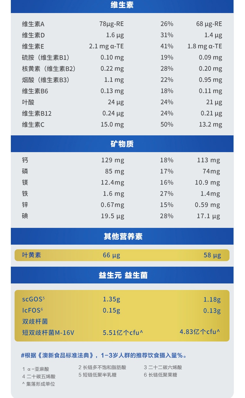 商品Aptamil|澳洲爱他美 白金装 婴幼儿奶粉 3段 900g 1岁以上（国内保税发货）,价格¥531,第4张图片详细描述