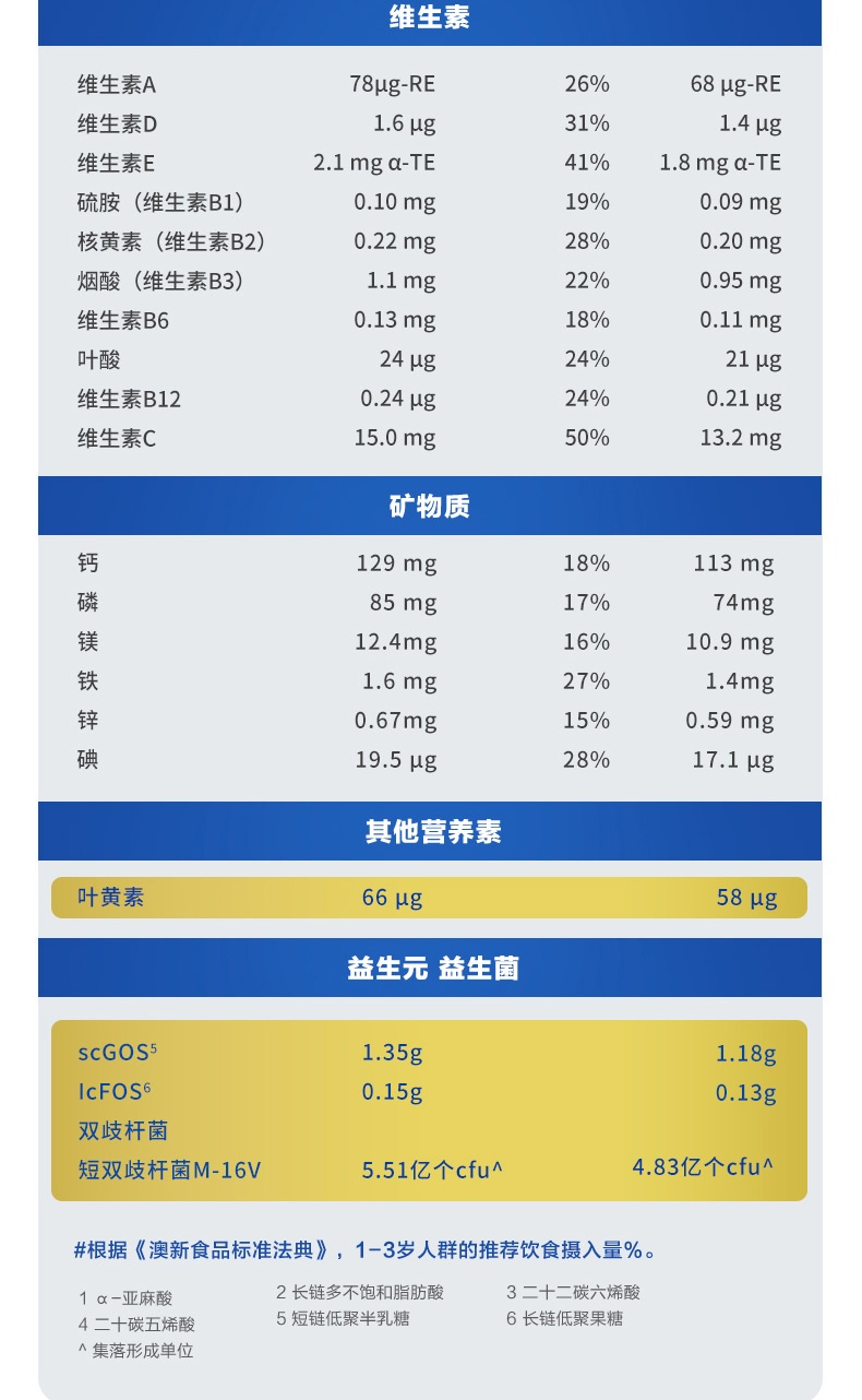 商品Aptamil|澳洲爱他美 白金装 婴幼儿奶粉 3段 900g 1岁以上（国内保税发货）,价格¥542,第4张图片详细描述