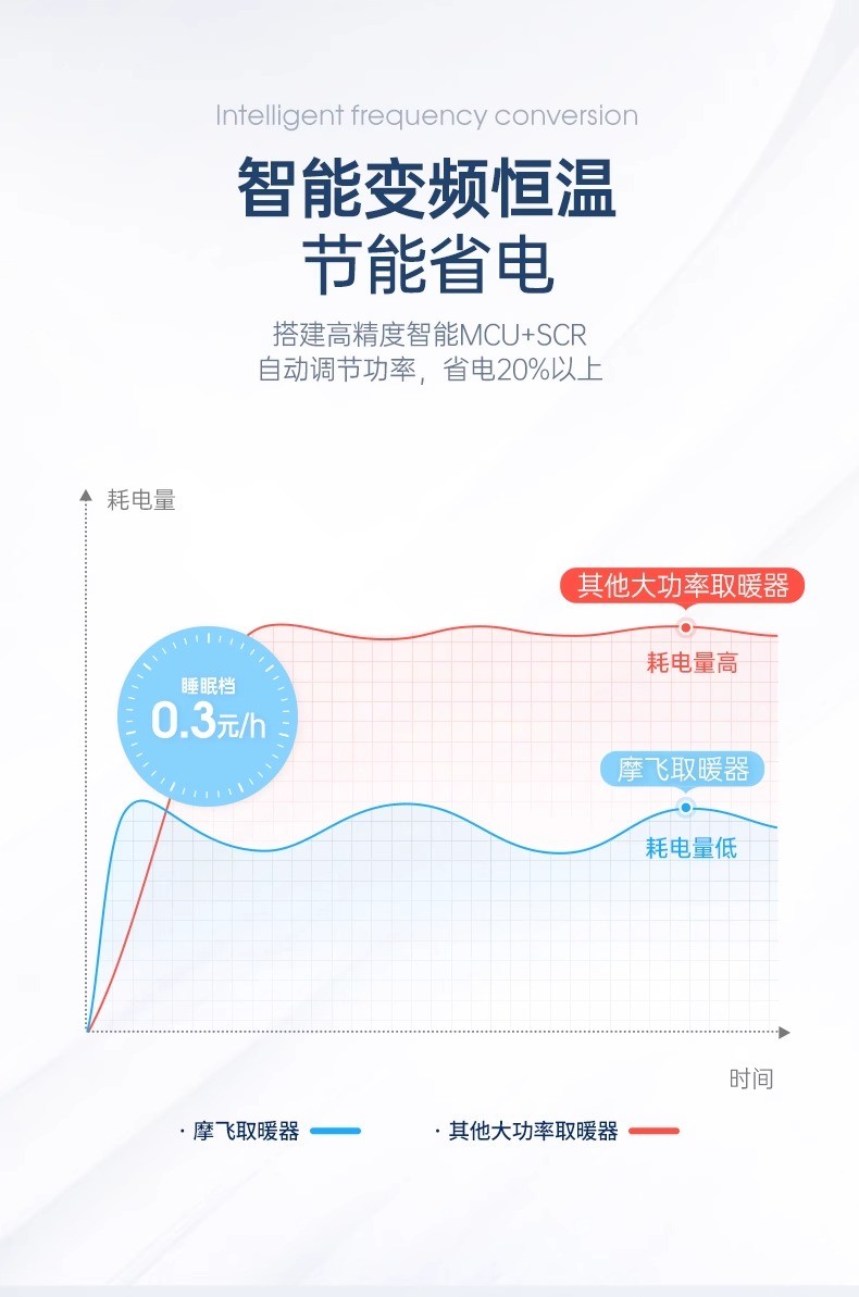 商品[国内直发] Morphy Richards|石墨烯速热取暖器家用节能浴室电暖气办公卧室非静音全屋暖风MR2027,价格¥814,第30张图片详细描述