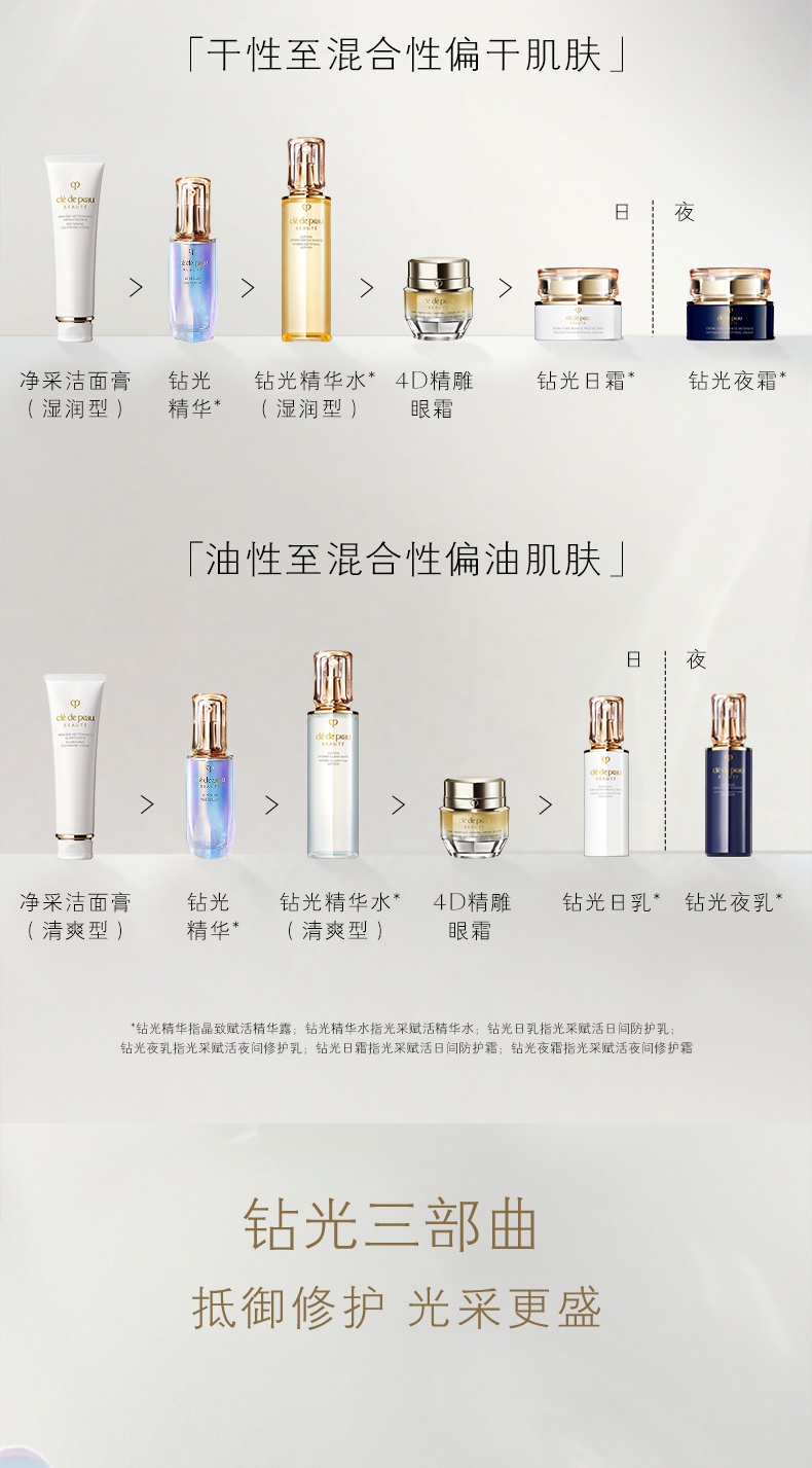 商品Cle de Peau|肌肤之钥CPB 钻光奢护两件套 日夜乳霜护肤套 125ml*2,价格¥517,第8张图片详细描述