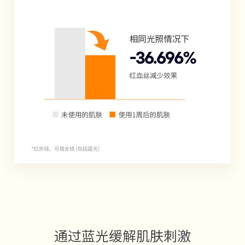 商品[国内直发] Laneige|兰芝 焕亮VC面霜 30ml,价格¥170,第11张图片详细描述