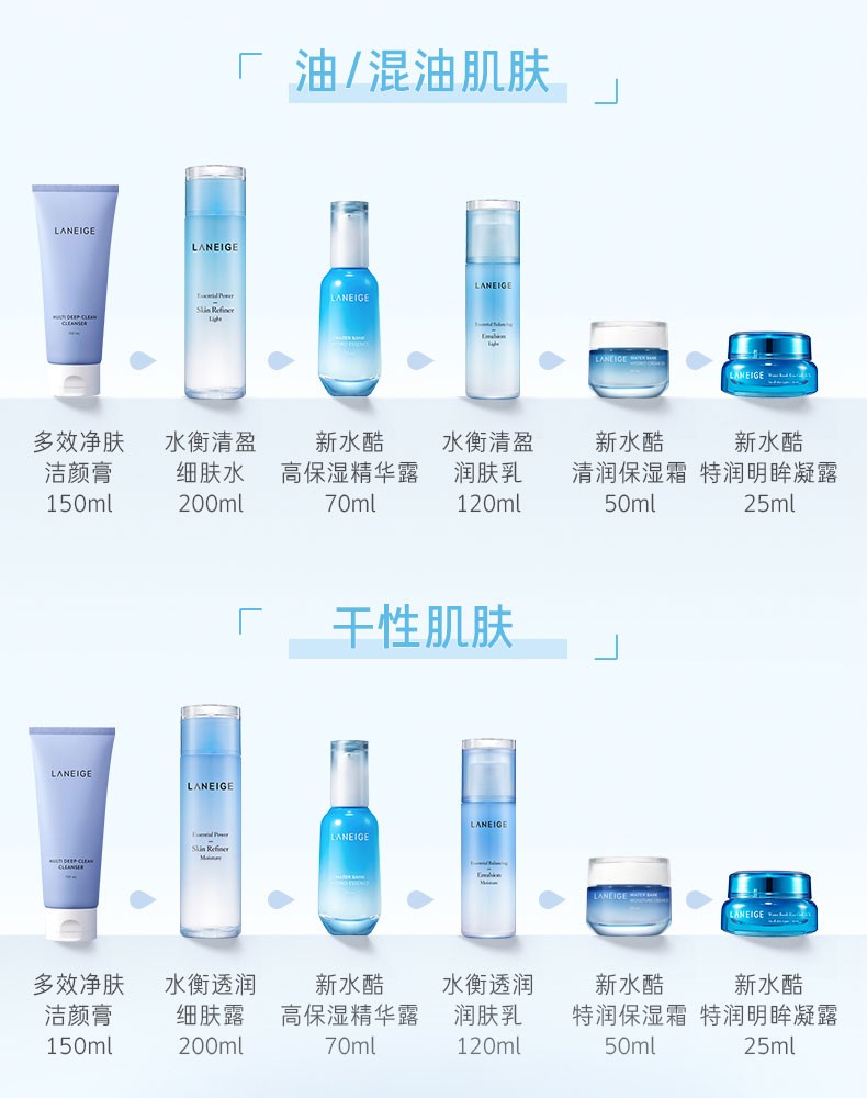 商品[国内直发] Laneige|兰芝水凝水乳水库凝肌护肤两件套装补水保湿水衡,价格¥294,第9张图片详细描述