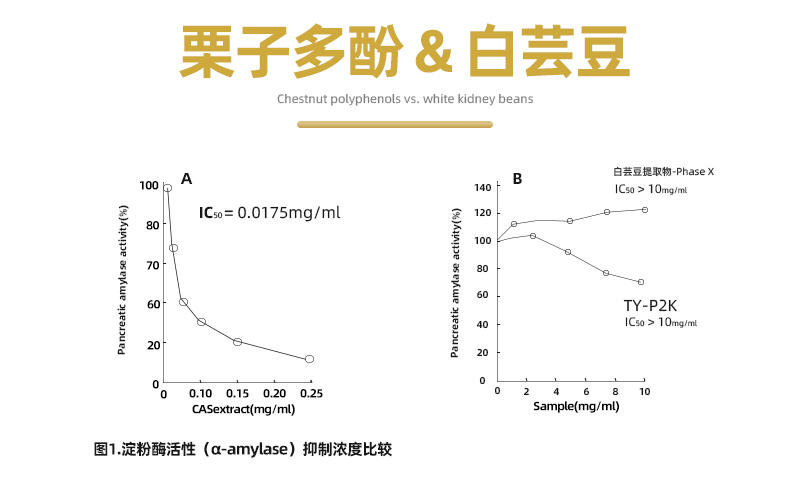 商品Healthbetber|Healthbetber栗子多酚阻断片60粒,价格¥207,第6张图片详细描述