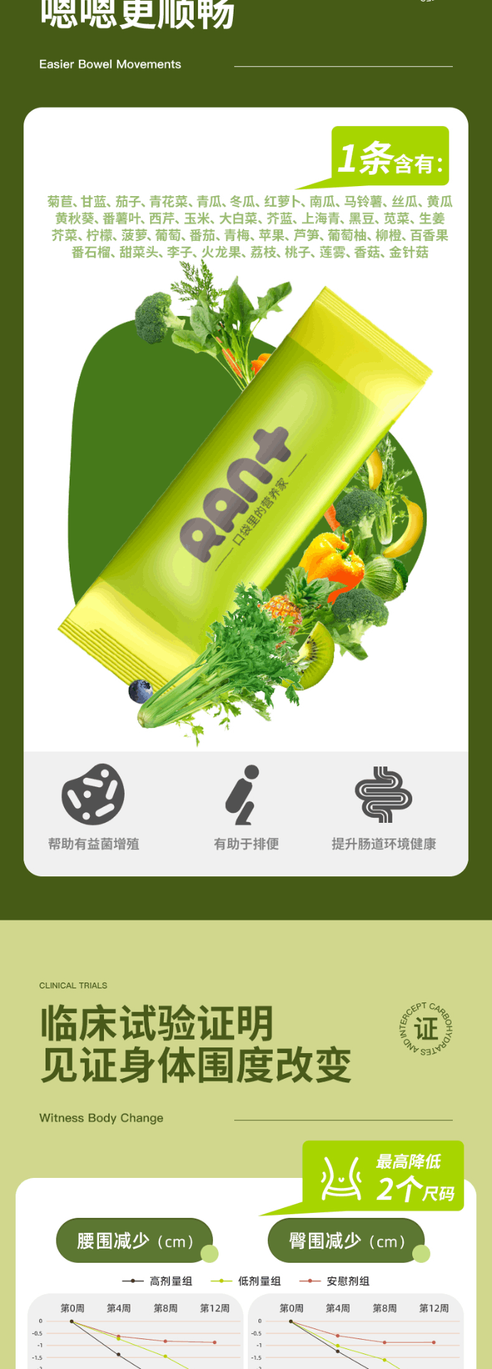 商品Ran+|【国内直发】RAN+白芸豆膳食纤维素粉片饭前油糖餐前阻隔抗酵素脂肪15g*15袋,价格¥110,第4张图片详细描述