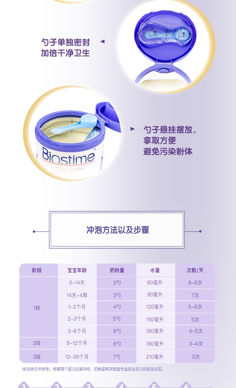 商品Biostime|澳版Biostime合生元 婴幼儿羊奶粉 1段 800g/罐（澳洲直邮发货）,价格¥489,第9张图片详细描述