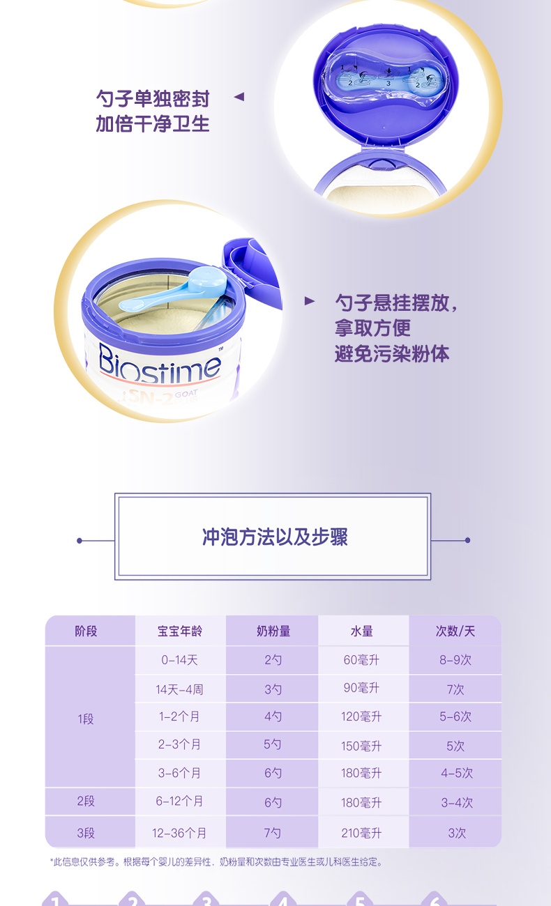 商品Biostime|澳版Biostime合生元 婴幼儿羊奶粉 1段 800g/罐（澳洲直邮发货）,价格¥476,第9张图片详细描述