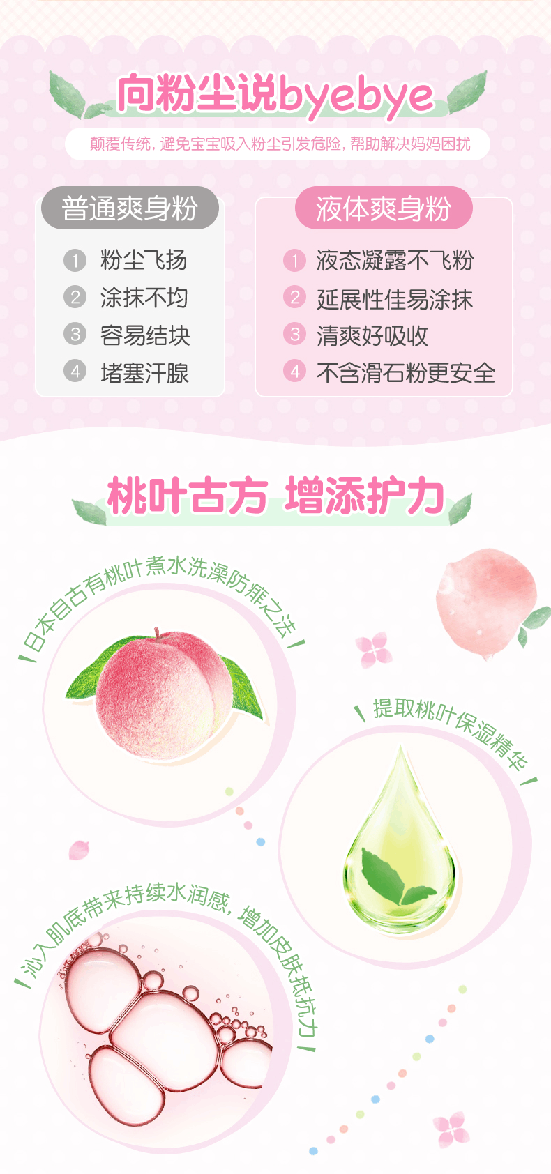 商品Pigeon|Pigeon贝亲桃子水 桃叶精华液体爽身水200ml*3瓶,价格¥160,第2张图片详细描述