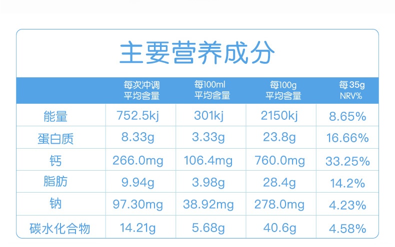 商品[国内直发] Maxigenes|澳洲蓝胖子全脂高钙老年无糖牛奶学生奶粉1kg/罐成人奶粉全家营养,价格¥157,第11张图片详细描述