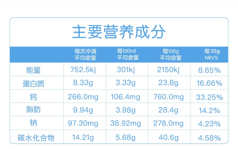 商品[国内直发] Maxigenes|澳洲蓝胖子全脂高钙老年无糖牛奶学生奶粉1kg/罐成人奶粉全家营养,价格¥150,第11张图片详细描述