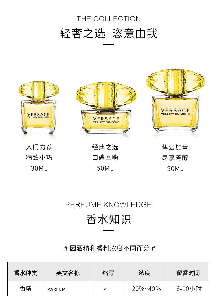 商品[国内直发] Versace|【支持专柜验货】范思哲金钻女士淡香水30/50/90ml 花果香调自然持久,价格¥481,第7张图片详细描述